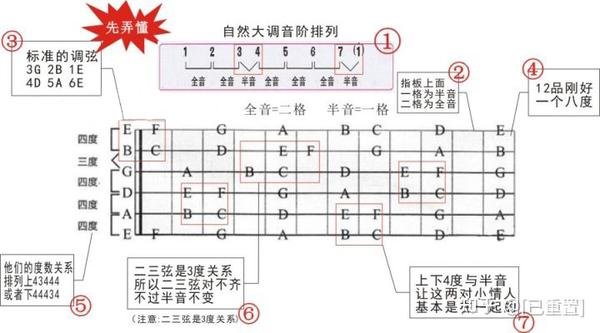 学吉他必须要学会变调夹了解变调夹的作用用法