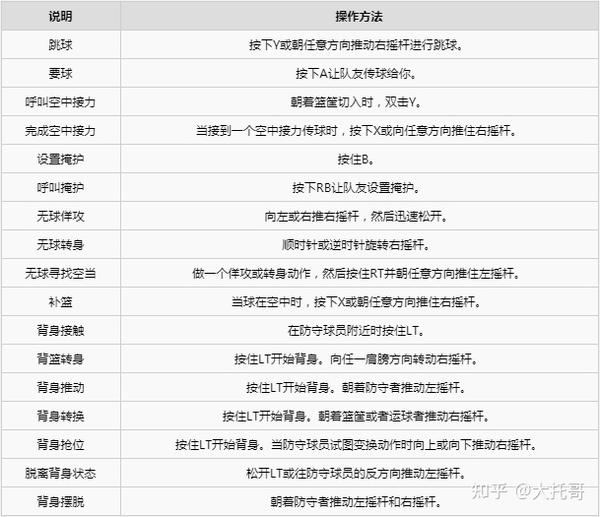 进阶操作 进阶操作建议不要使用键盘了,使用手柄的操作体验将会大大