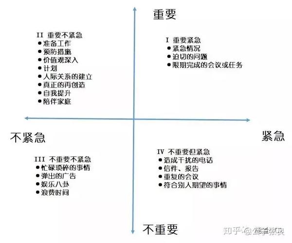 麦肯锡四象限工作法