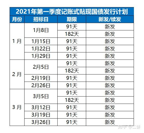 2021年稳健投资国债怎么买