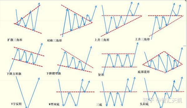 k线的12种基本形态_k线 基本形态_k线必跌的20种形态图