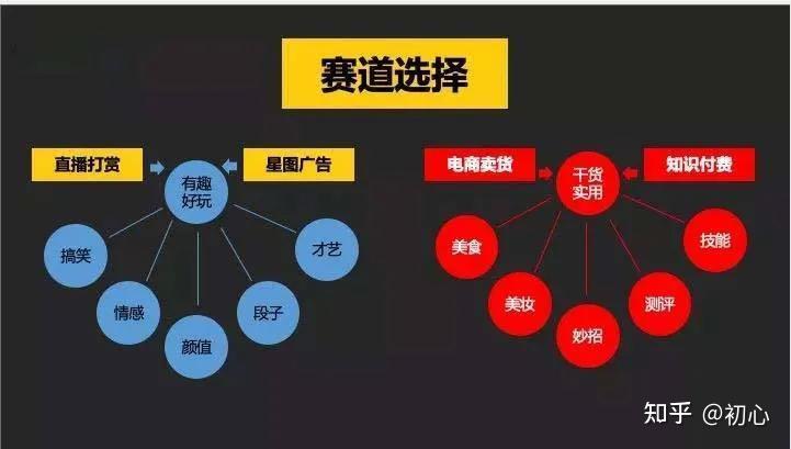 抖音怎么增加流量和粉丝抖音怎样快速涨1000粉丝