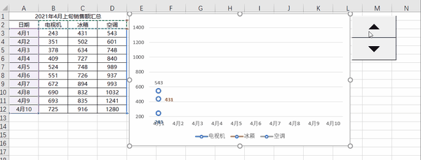 如何用excel制作带控件按钮的动态折线图? - 知乎