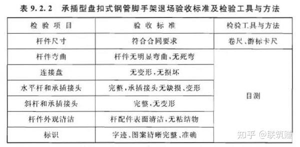 盘扣脚手架构件维护保养及退场验收规范这些都是重点