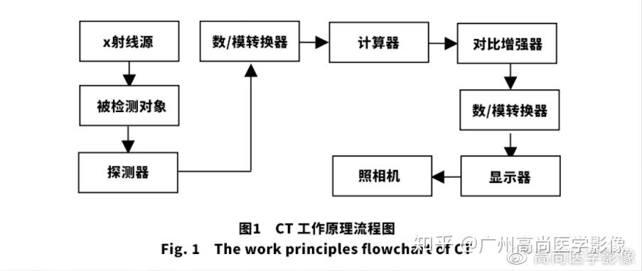 ct界的"最强大脑:truefidelity让微灶有迹可循 知乎