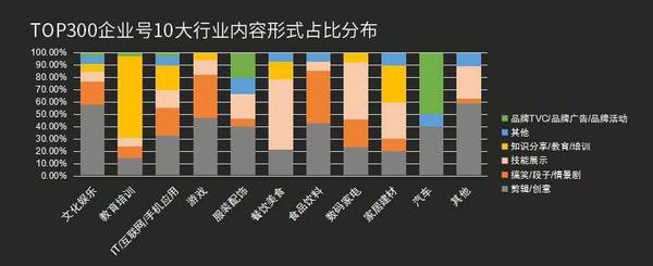 最全！抖音账号企业号运营实用攻略！  第10张