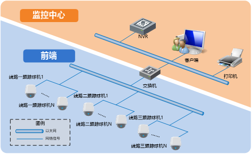 道路监控子系统