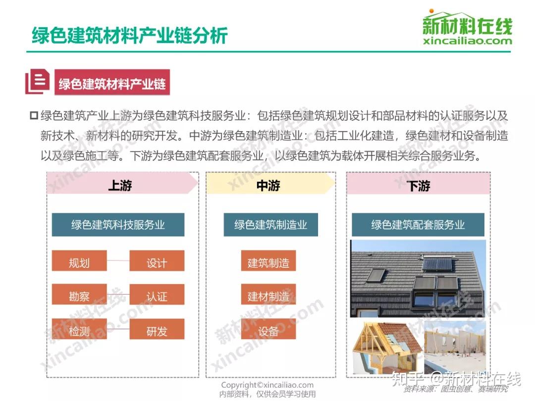 关于中国400个新材料行业的产业链结构图建议收藏