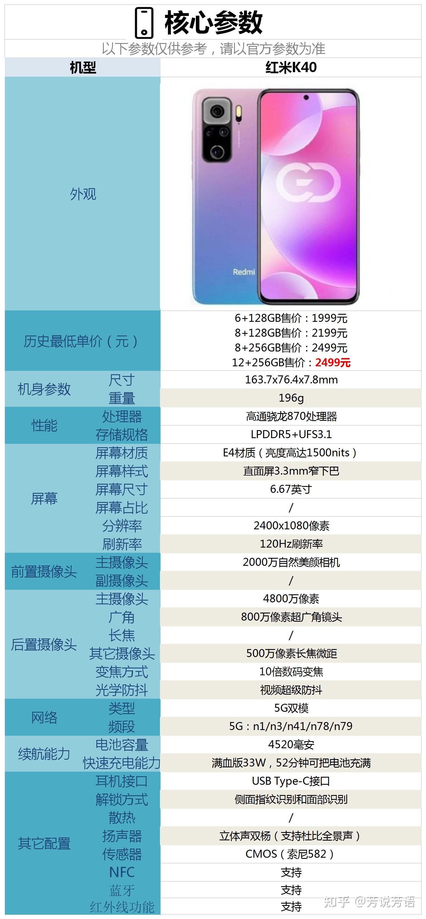 1999元起售的红米k40配置怎么样有哪些亮点和不足