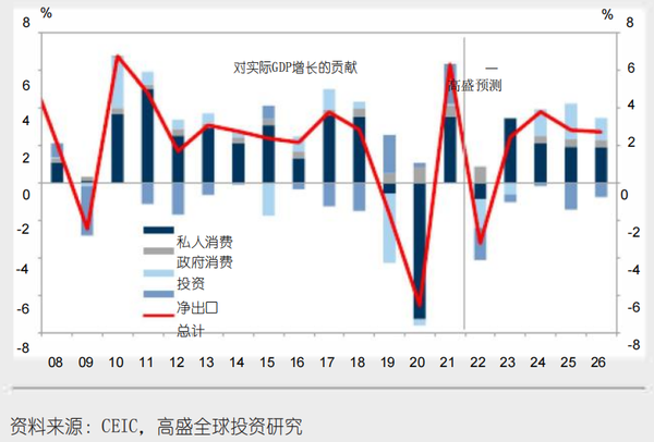 高盛 中国2023展望系列报告五看好A股和中概股明年沪深300或上涨16 知乎