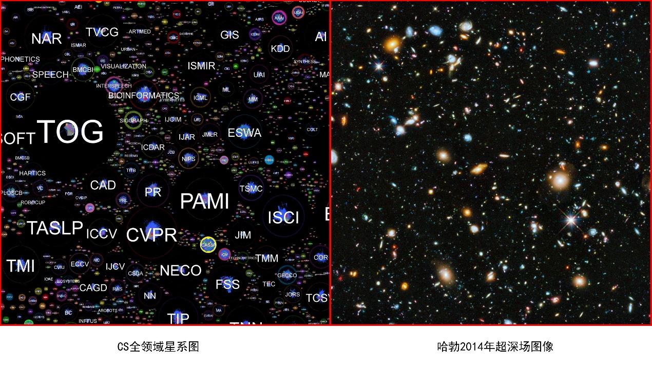 探寻学术宇宙计算机领域会议和期刊星系结构的全方位揭示