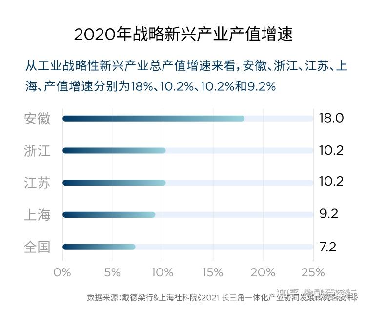 开年盘点长三角一体化战新产业格局新型态