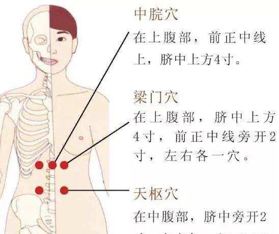 附送穴位图: 中脘穴: 天枢穴: 足三里: 大肠俞穴: 梁门穴: 章门穴