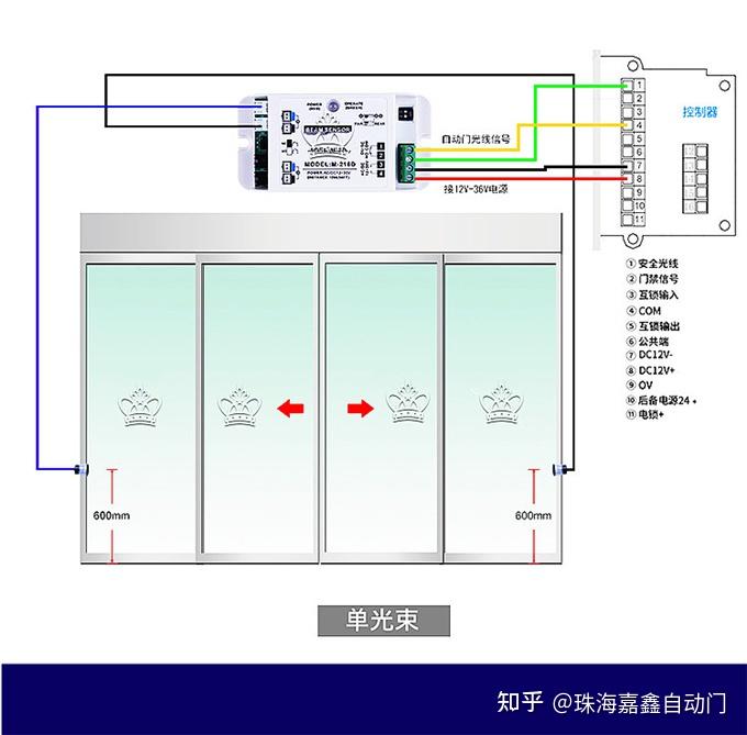 盖卓自动门防夹红外线 感应门电眼猫眼单双安全光线