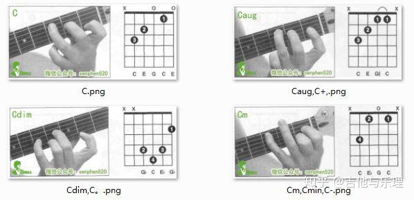 (c三和弦指法图)陆:和弦的推算吉他相邻两个品是半音关系,钢琴相邻两