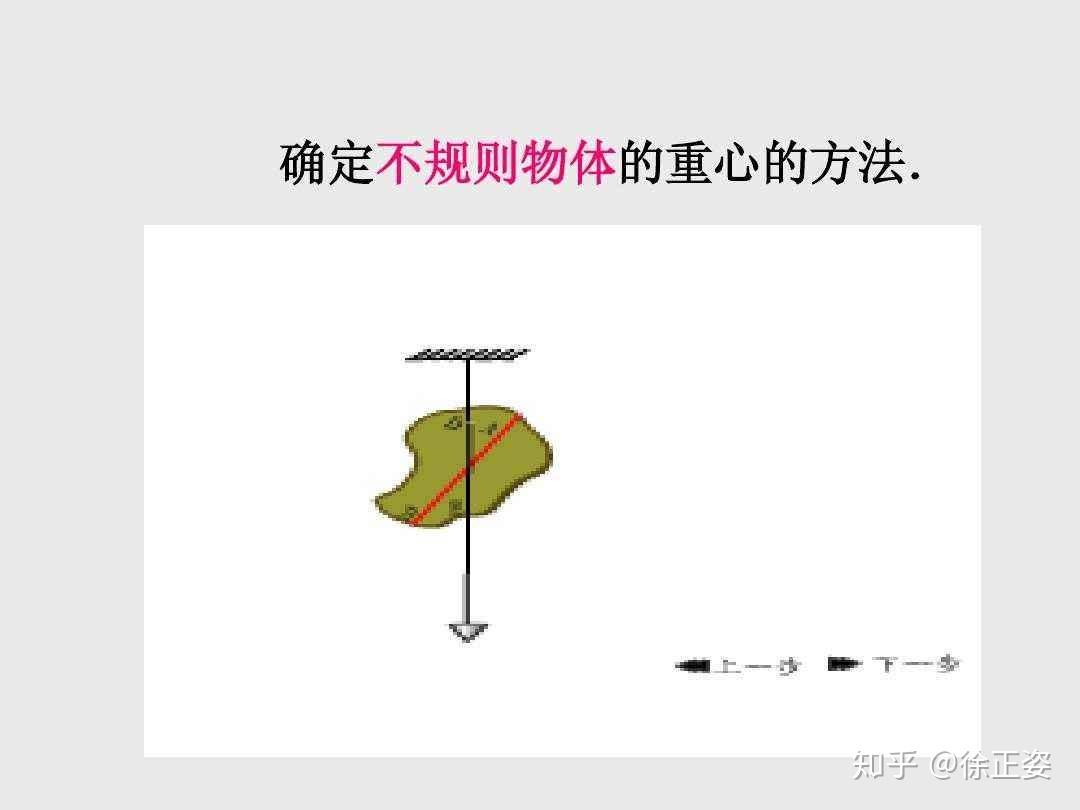 不规则物体的重心,可以用悬挂法来确定.什么是重心呢?