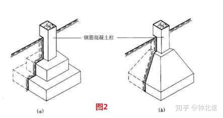 大放脚基础的刚性角和宽高比怎么考虑?