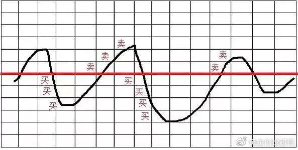 让你成为圈内大神的网格交易秘密