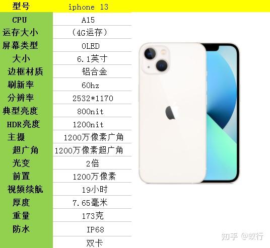 iphone se主要亮点屏幕够小,尺寸仅为4.