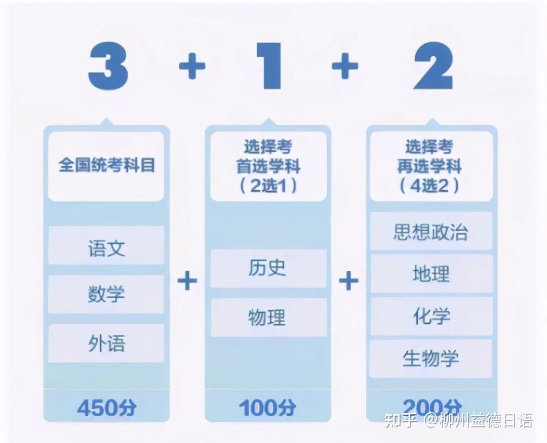 我们来深度解析新高考模式吧!(1)