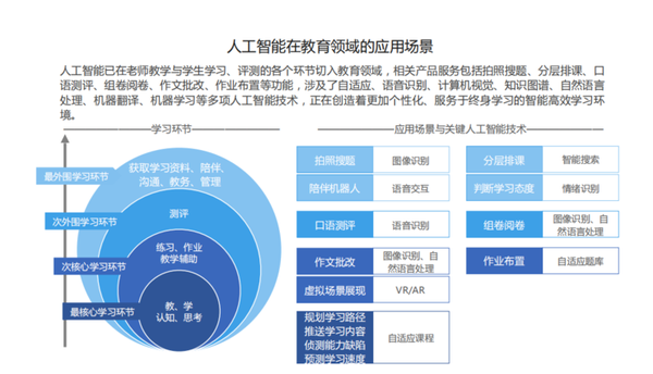 中科院全面总结2019年全球人工智能发展中国7家公司上榜全球ai企业top