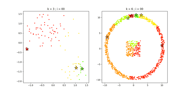 python机器学习之kmeans聚类算法