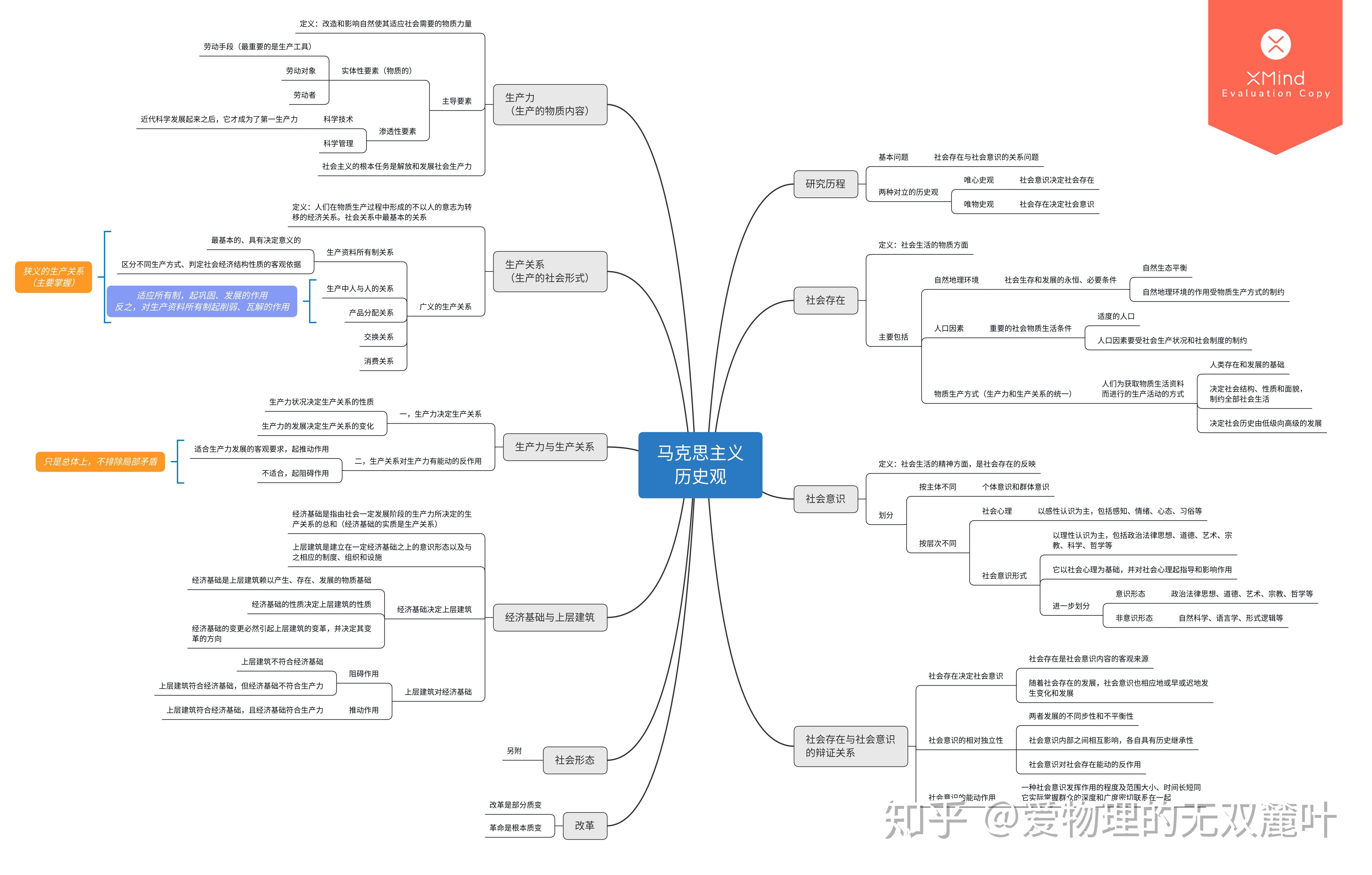 物理系学生的马克思主义基本原理思维导图