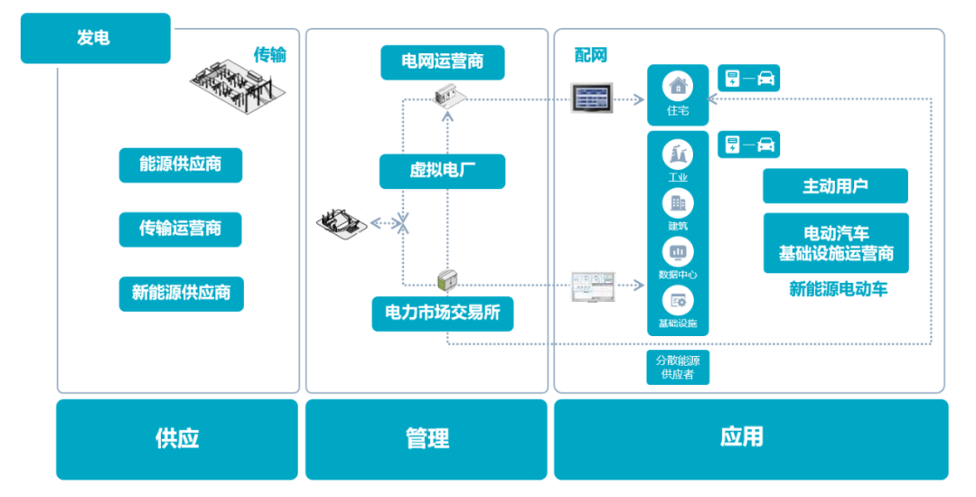 分布式能源电网平衡解决方案