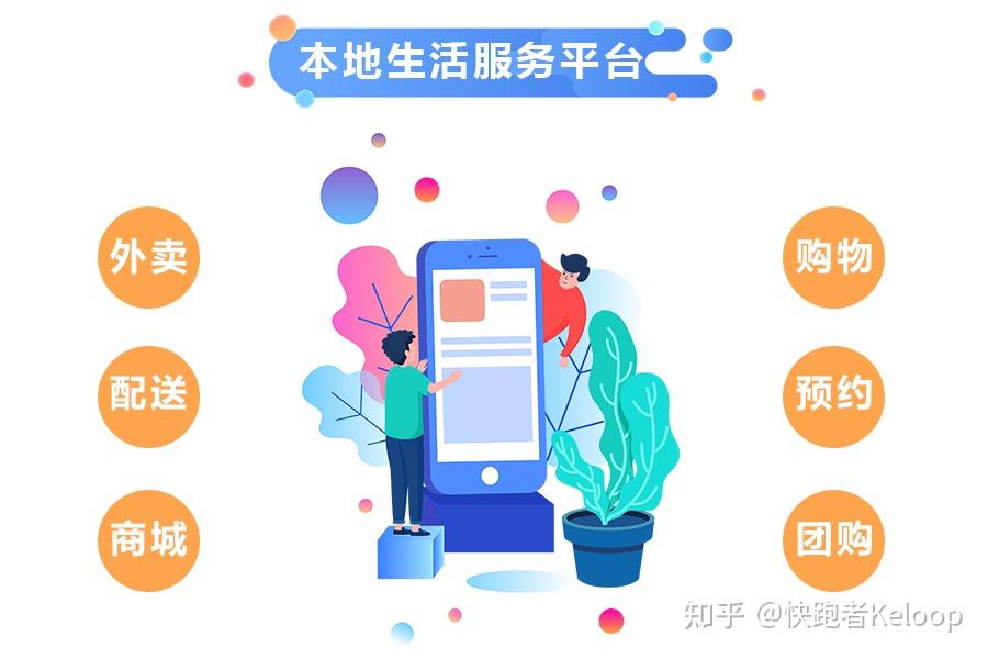结语社区电商是互联网时代特有的市场,本地化,区域性的生活服务o2o