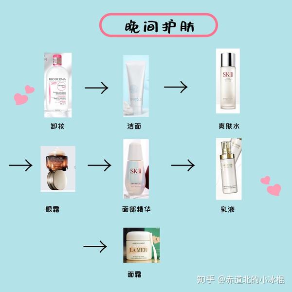 日常护肤化妆顺序