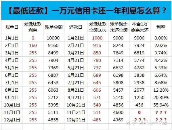 花呗逾期还款影响信用_逾期还款信用记录_信用卡逾期无力偿还如何协商还款