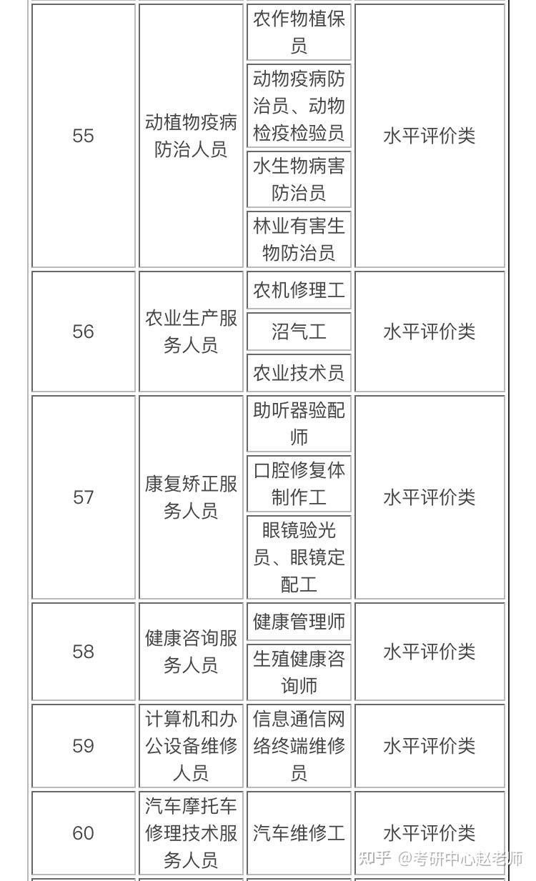 2021国家职业资格证一览表