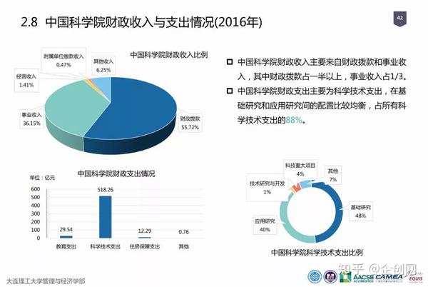 科研大数据丨2018中国研发经费报告