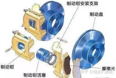 汽车和挂车 制动名称术语及其定义》等标准,按刹车类型汽车刹车片可以