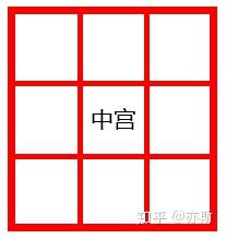 九宫是相对于一个字而言的,所以为什么外面留那么多空白,把字只写在了