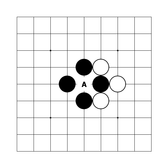 局面又回到    的状态了.