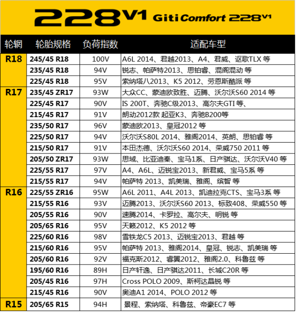 平民小魔毯-佳通comfort 228 v1轮胎长测