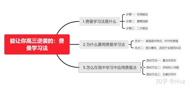 高三帮你逆袭到600的学习方法