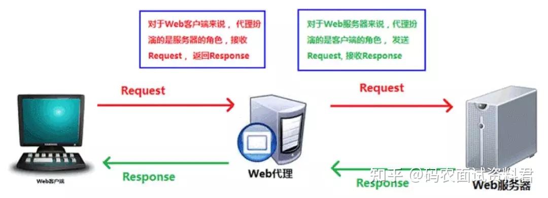 nginx 面试中最常见的 18 道题