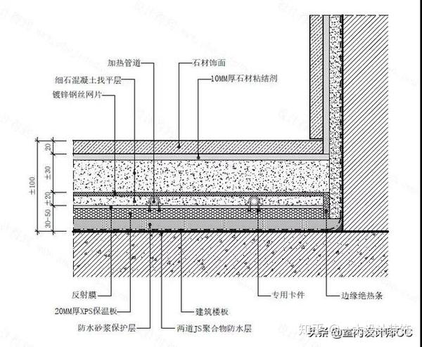 装修施工相关节点处理方法学习