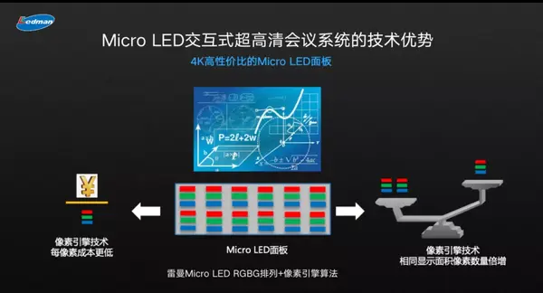 基于此,雷曼的4k micro led面板可采用rgbg的led芯片排列方式,再结合