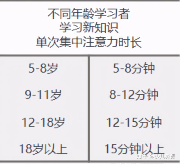 瑞尔英语干货分享—教你高效提升宝宝的专注力