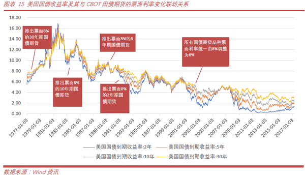 离岸市场全新衍生品:港交所国债期货解析(下)