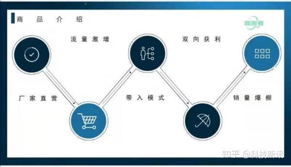 商贸链下一代区块链价值互联网的底层基础链与协议