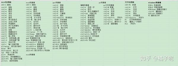 windows/文件/excel/word/ppt/ps快捷键大全