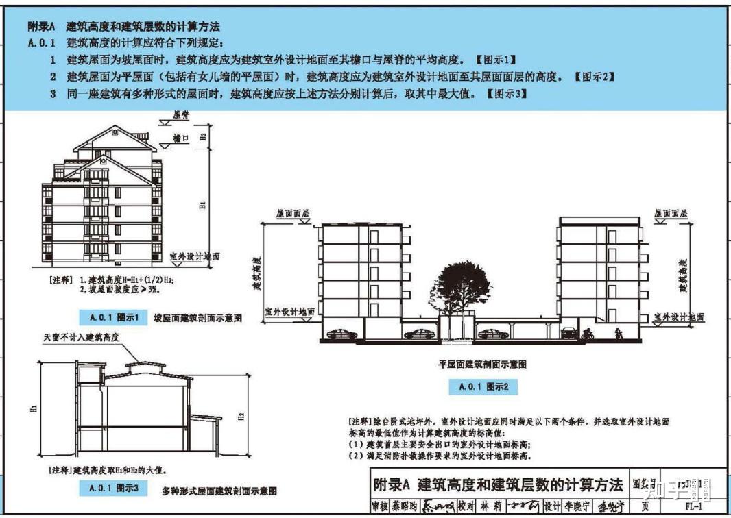 建筑工程的高度是指标高正负零算起到檐口的高度具体是什么意思