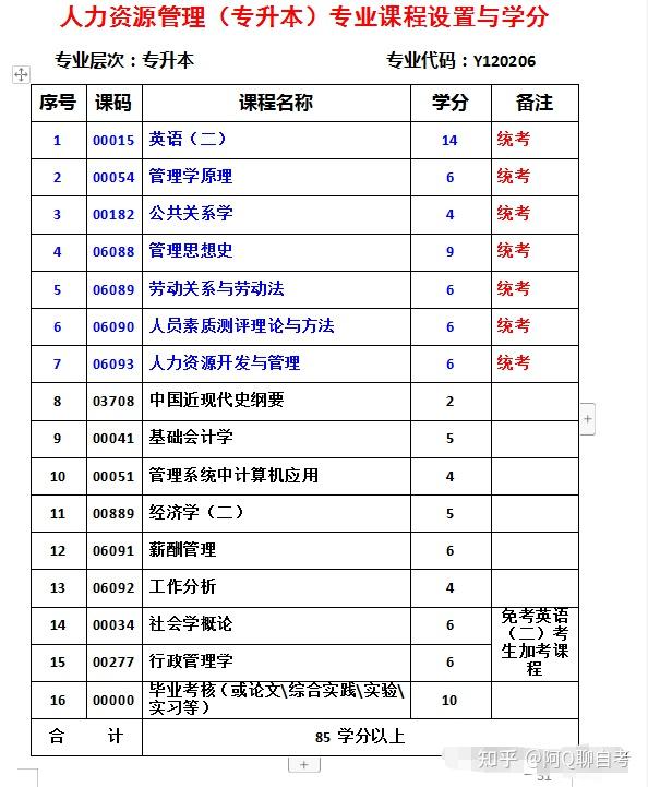 函授本科与自考本科哪个含金量高还是都是一样的