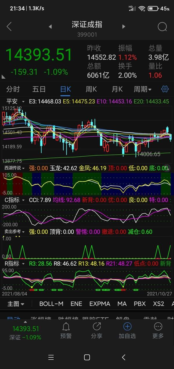 自编自夸"西湖传说"公式……歇歇昼,落日透……介绍两只潜力股