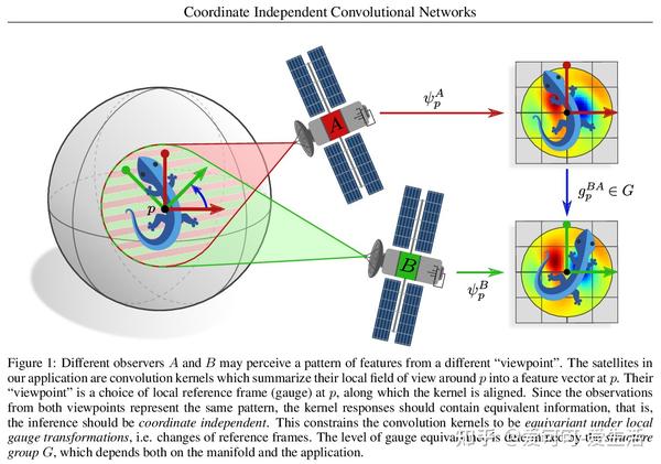 1,[lg] coordinate independent convolutional networks -- isometry