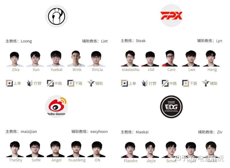 Lpl Ig Vs Wbgedg Vs Fpx